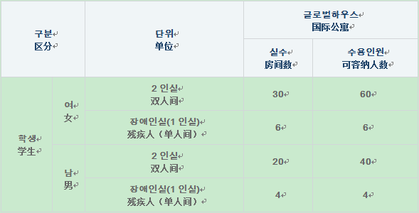 中央大学韩国语学堂宿舍介绍(图4)