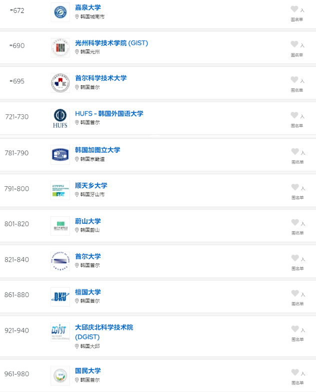 韩国大学排名3.png