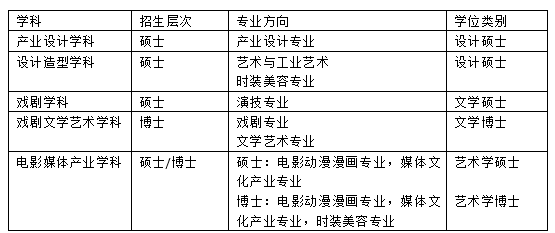 韩国留学清州大学中文硕士招生专业方向