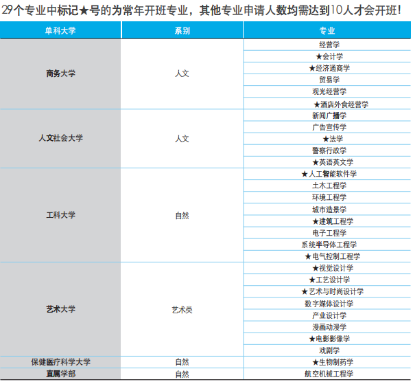 韩国留学清州大学招生专业.png