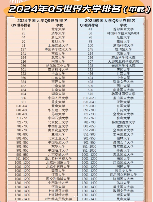 2024年QS世界大学排名.png