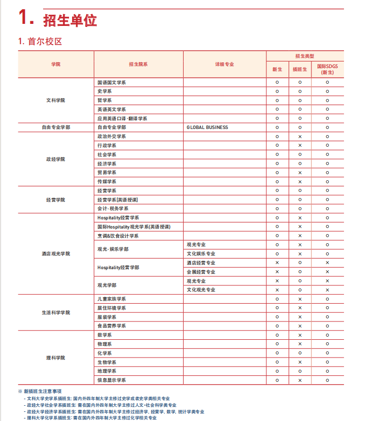 庆熙招生专业