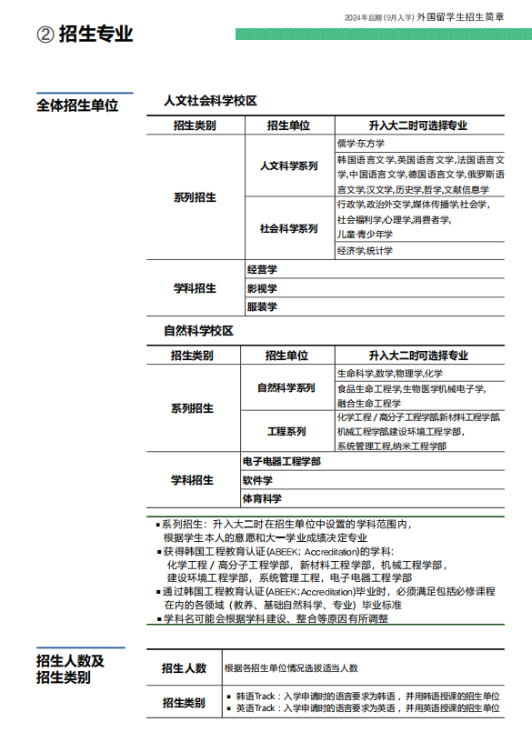 山东女子学院韩国留学成均馆大学预科班招生专业