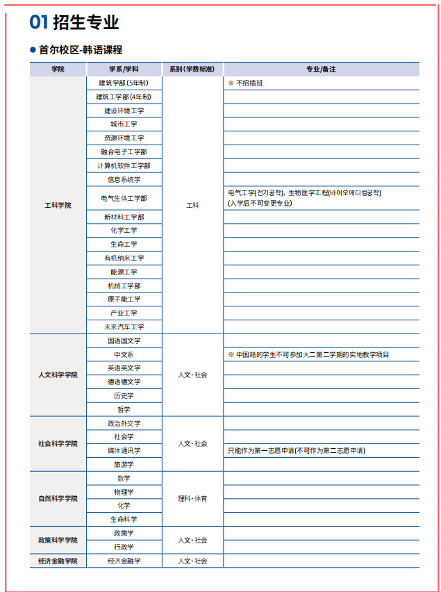 汉阳首尔申请专业