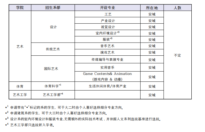 中央大学申请专业