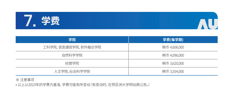 山东女子学院韩国留学预科班亚洲大学学费