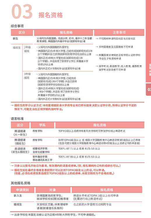 山东女子学院韩国留学檀国大学定向直申班申请条件