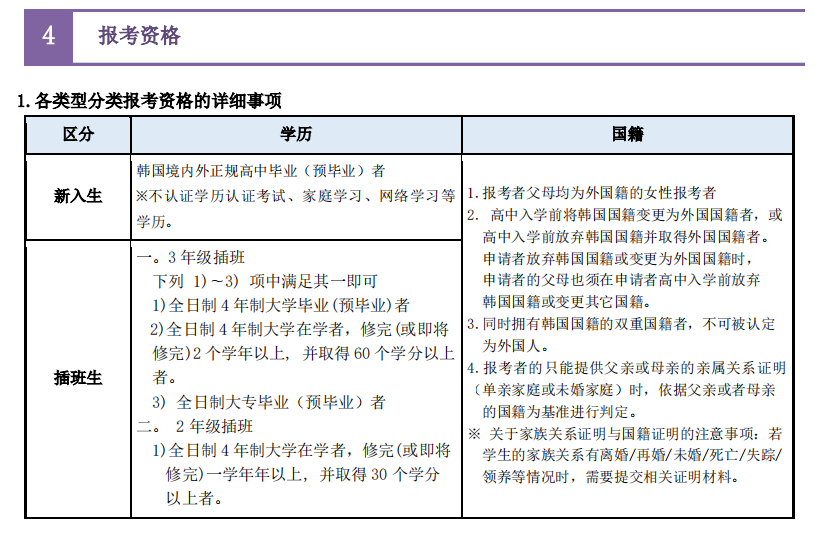 山东女子学院韩国留学预科班淑明女子申请条件