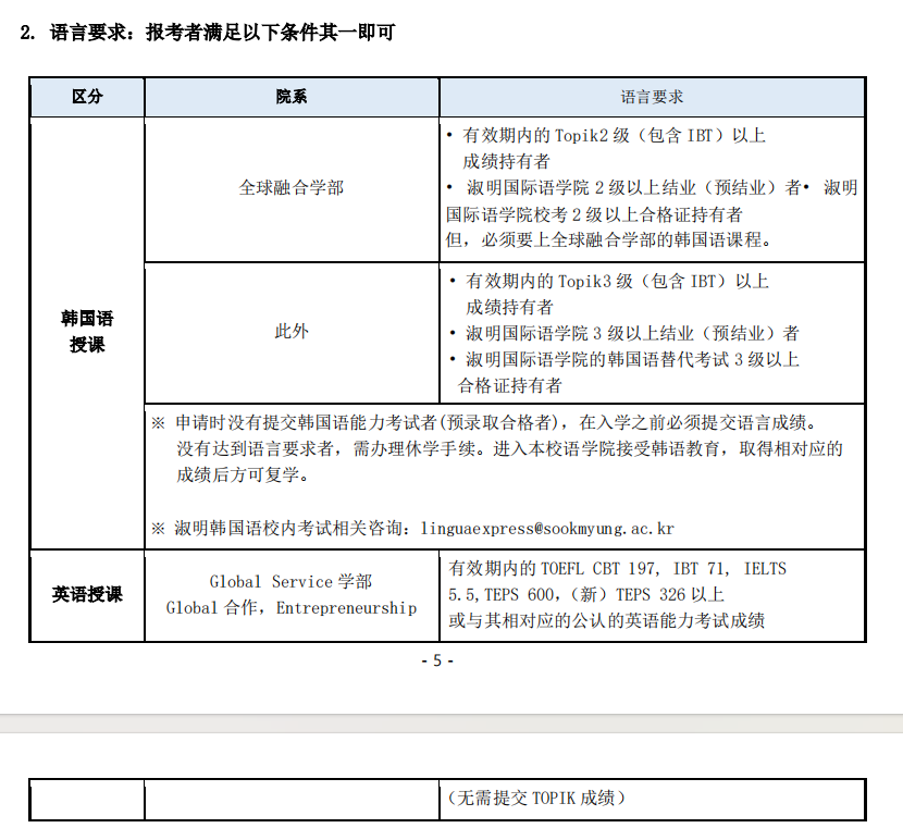 山东女子学院韩国留学预科班淑明女子申请条件