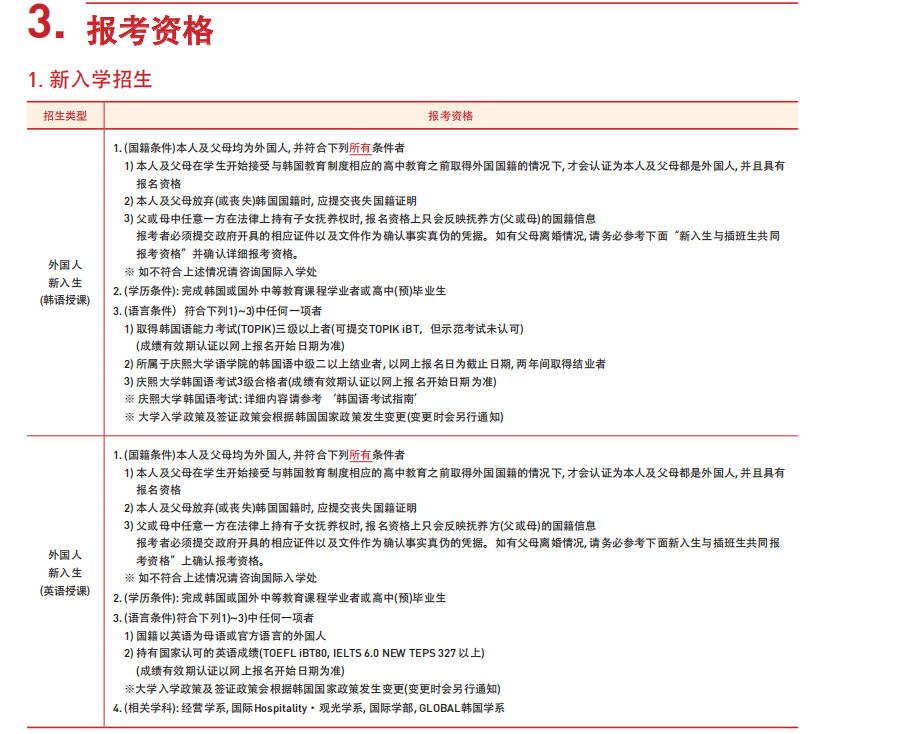 山东女子学院韩国留学预科班庆熙申请条件