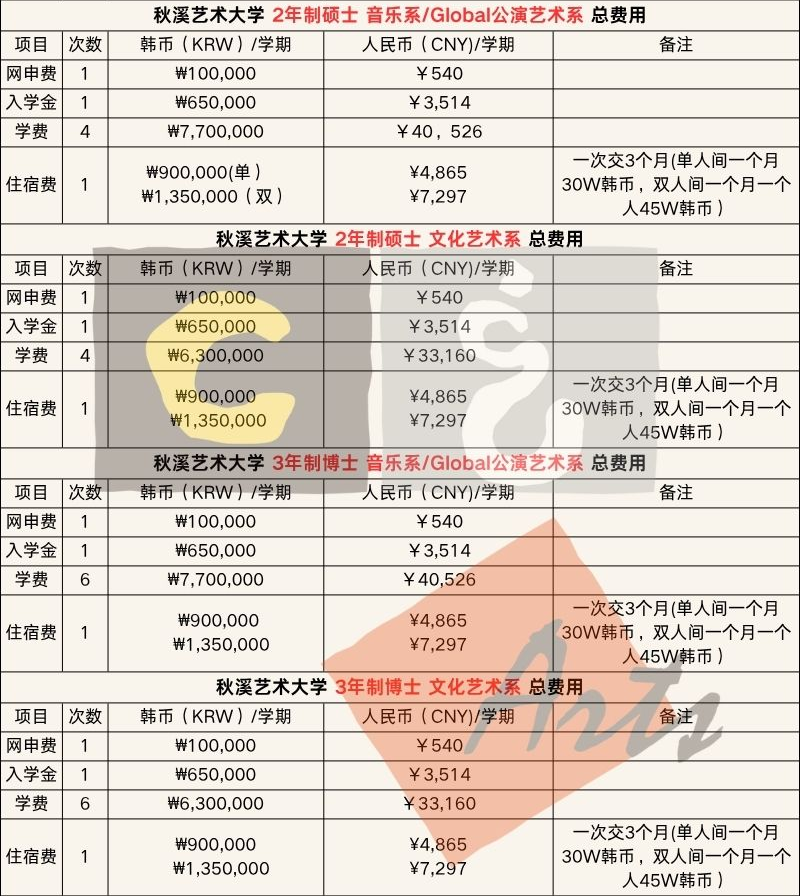 韩国秋溪艺术大学双语授课硕博士申请指南 韩国秋溪艺术大学双语授课硕博士申请指南