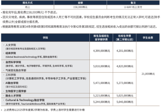 韩国留学丨韩国外国语大学本科预录取招生介绍(图4) image.png