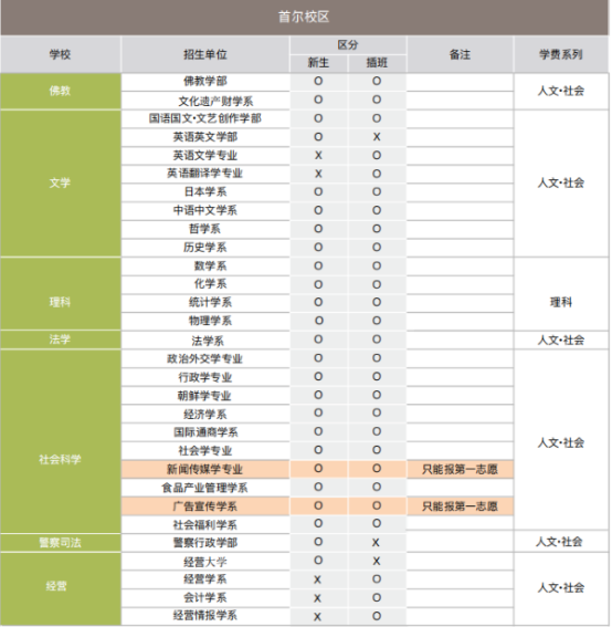 韩国留学丨韩国东国大学韩语授课本科招生介绍(图2) image.png