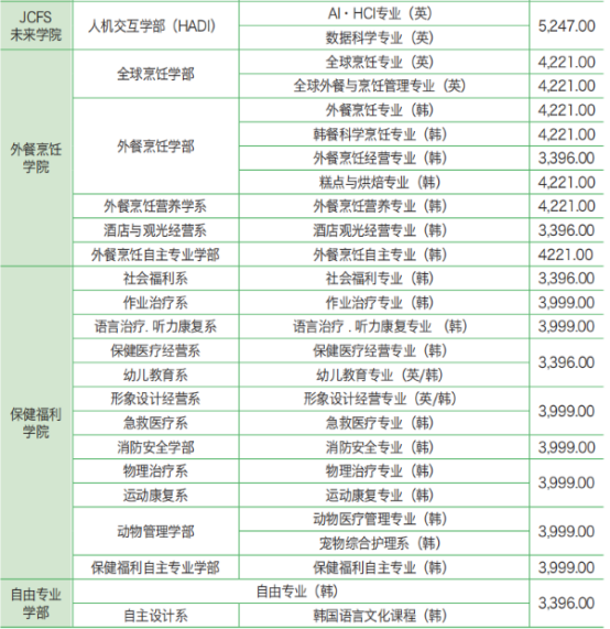 韩国留学丨韩国又松大学本科招生介绍(图3) image.png