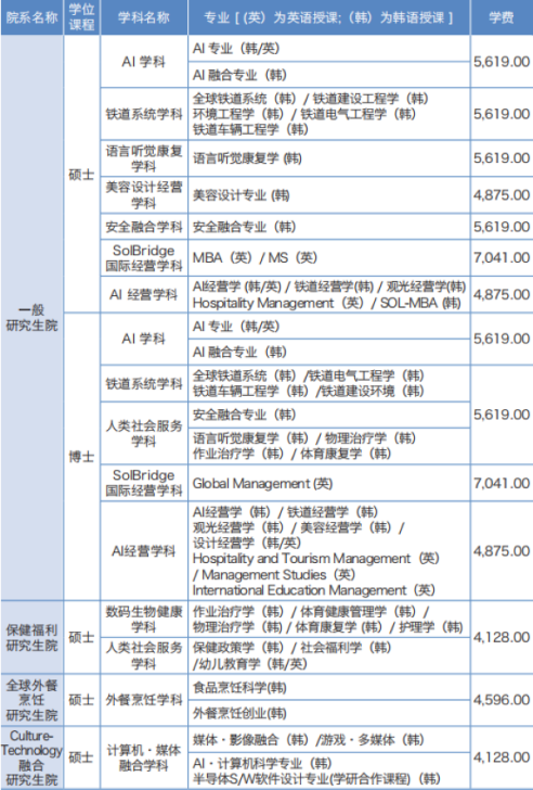 韩国留学丨韩国又松大学硕博招生介绍(图2) image.png