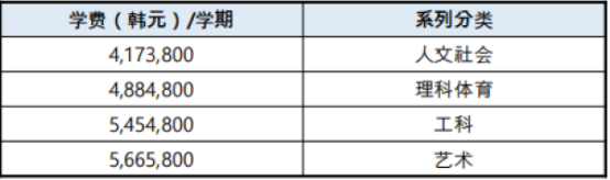 韩国留学丨韩国嘉泉大学0+4本科插班招生介绍(图4) image.png