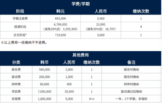 韩国东亚大学双语授课博士招生介绍(图2) image.png