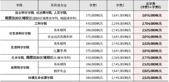 韩国全北大学韩语授课本科招生介绍(图5) image.png