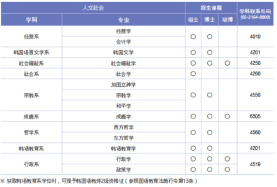 韩国加图立大学韩语授课一般大学院招生专业介绍(图2) image.png