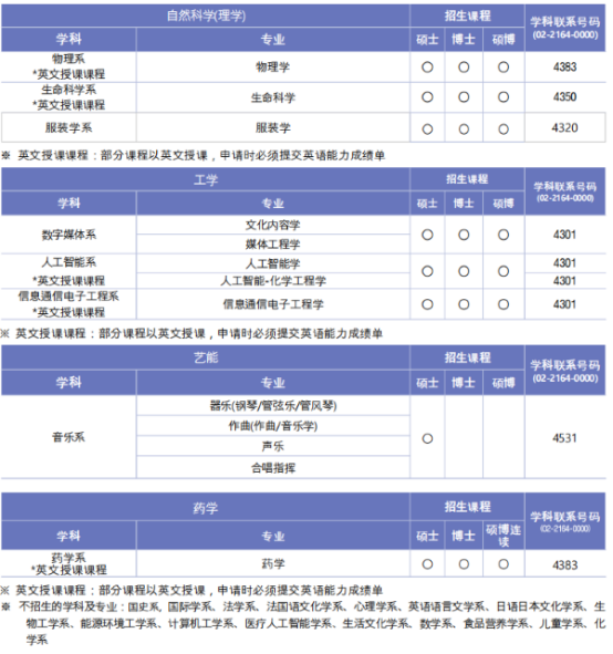 韩国加图立大学韩语授课一般大学院招生专业介绍(图3) image.png