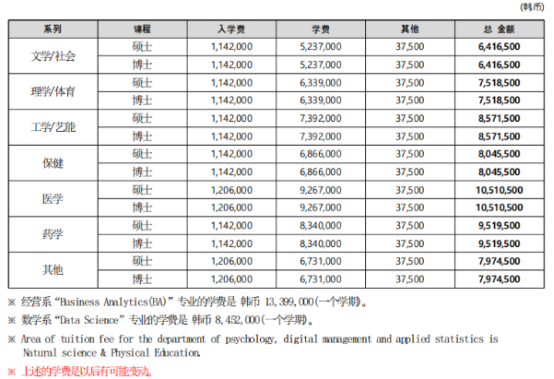 韩国留学丨高丽大学韩语授课硕士、博士招生简章(图2) image.png