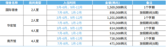 韩国留学丨韩国QS563亚洲大学中文授课硕士招生简章(图2) image.png