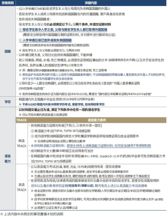 韩国成均馆大学4年制本科申请中介及联系方式(图2) image.png