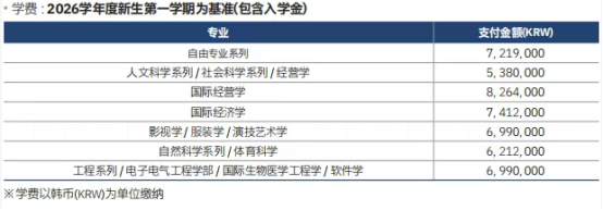 韩国成均馆大学4年制本科申请中介及联系方式(图3) image.png