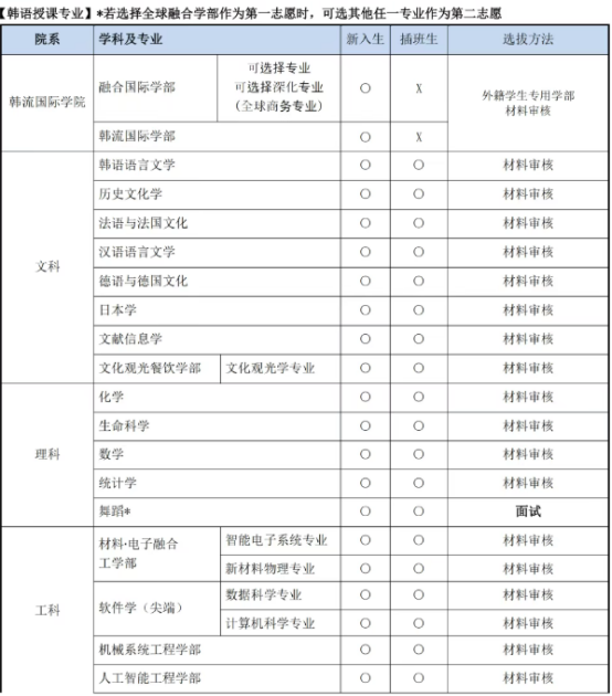 韩国淑明女子大学4年制本科申请中介及联系方式(图1) image.png