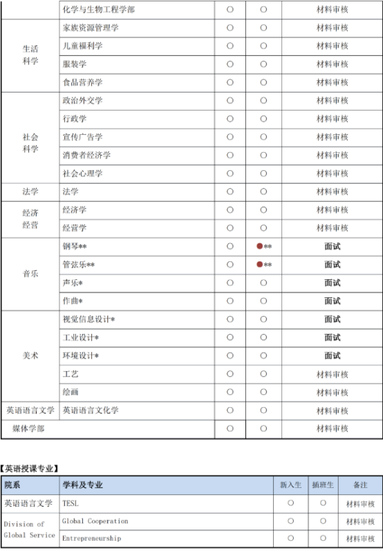韩国淑明女子大学4年制本科申请中介及联系方式(图2) image.png