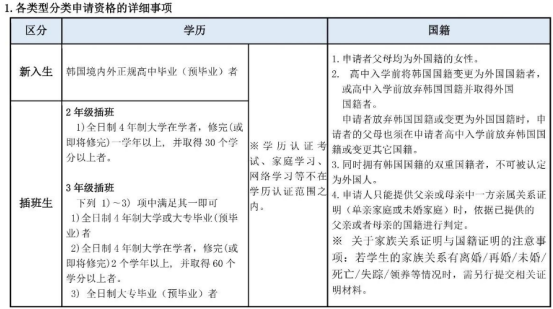 韩国淑明女子大学4年制本科申请中介及联系方式(图3) image.png