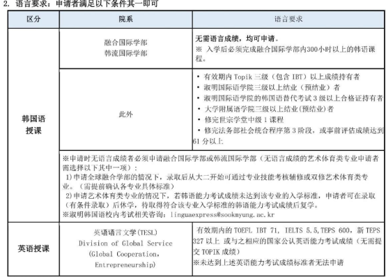 韩国淑明女子大学4年制本科申请中介及联系方式(图4) image.png