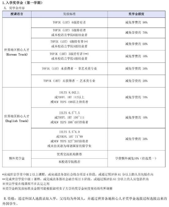 韩国淑明女子大学4年制本科申请中介及联系方式(图5) image.png