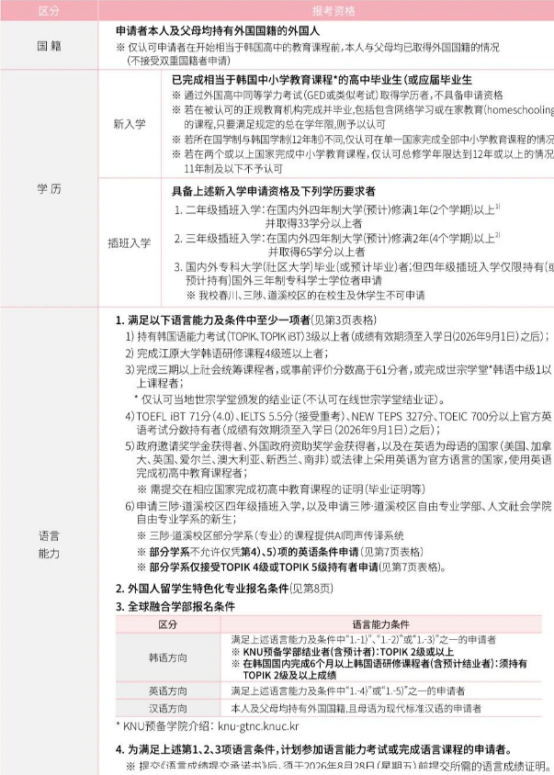 韩国国立江原大学4年制本科申请中介及联系方式(图2) image.png