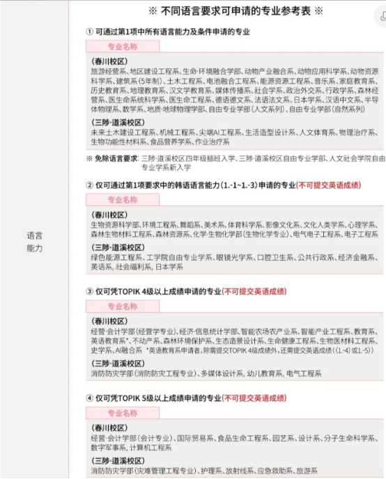 韩国国立江原大学4年制本科申请中介及联系方式(图3) image.png